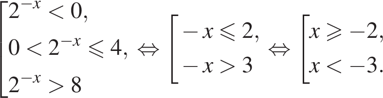  со­во­куп­ность вы­ра­же­ний 2 в сте­пе­ни левая круг­лая скоб­ка минус x пра­вая круг­лая скоб­ка мень­ше 0,0 мень­ше 2 в сте­пе­ни левая круг­лая скоб­ка минус x пра­вая круг­лая скоб­ка мень­ше или равно 4,2 в сте­пе­ни левая круг­лая скоб­ка минус x пра­вая круг­лая скоб­ка боль­ше 8 конец со­во­куп­но­сти . рав­но­силь­но со­во­куп­ность вы­ра­же­ний минус x мень­ше или равно 2, минус x боль­ше 3 конец со­во­куп­но­сти . рав­но­силь­но со­во­куп­ность вы­ра­же­ний x боль­ше или равно минус 2,x мень­ше минус 3. конец со­во­куп­но­сти . 