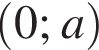  левая круг­лая скоб­ка 0; a пра­вая круг­лая скоб­ка 