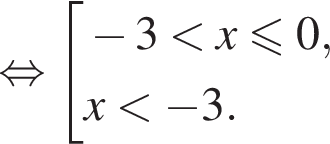  рав­но­силь­но со­во­куп­ность вы­ра­же­ний минус 3 мень­ше x мень­ше или равно 0, x мень­ше минус 3. конец со­во­куп­но­сти .