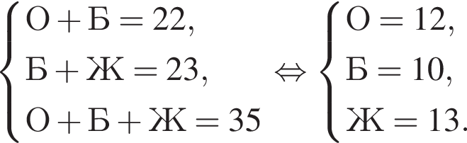  си­сте­ма вы­ра­же­ний  новая стро­ка О плюс Б = 22, новая стро­ка Б плюс Ж = 23, новая стро­ка О плюс Б плюс Ж = 35 конец си­сте­мы рав­но­силь­но си­сте­ма вы­ра­же­ний  новая стро­ка О = 12, новая стро­ка Б = 10, новая стро­ка Ж = 13. конец си­сте­мы 