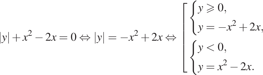 |y| плюс x в квадрате минус 2 x = 0 равносильно |y| = минус x в квадрате плюс 2 x равносильно совокупность выражений система выражений y больше или равно 0, y = минус x в квадрате плюс 2 x, конец системы . система выражений y меньше 0, y = x в квадрате минус 2 x. конец системы . конец совокупности .