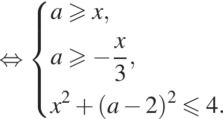равносильно система выражений a больше или равно x, a больше или равно минус дробь: числитель: x, знаменатель: 3 конец дроби , x в квадрате плюс левая круглая скобка a минус 2 правая круглая скобка в квадрате меньше или равно 4. конец системы .