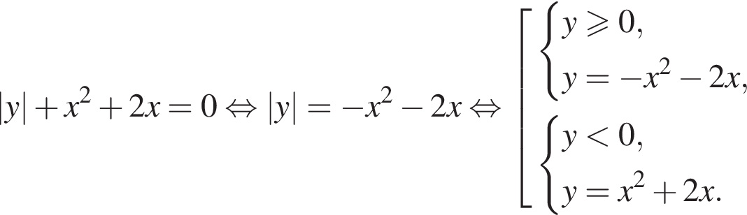 |y| плюс x в квадрате плюс 2 x = 0 равносильно |y| = минус x в квадрате минус 2 x равносильно совокупность выражений система выражений y больше или равно 0, y = минус x в квадрате минус 2 x, конец системы . система выражений y меньше 0, y = x в квадрате плюс 2 x. конец системы . конец совокупности .