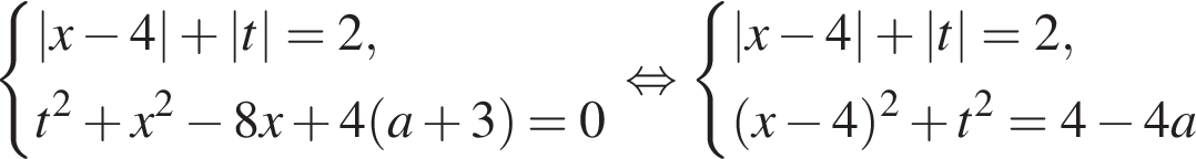  си­сте­ма вы­ра­же­ний |x минус 4| плюс |t|=2,t в квад­ра­те плюс x в квад­ра­те минус 8x плюс 4 левая круг­лая скоб­ка a плюс 3 пра­вая круг­лая скоб­ка =0 конец си­сте­мы . рав­но­силь­но си­сте­ма вы­ра­же­ний |x минус 4| плюс |t|=2, левая круг­лая скоб­ка x минус 4 пра­вая круг­лая скоб­ка в квад­ра­те плюс t в квад­ра­те =4 минус 4a конец си­сте­мы .