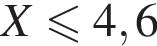  X мень­ше или равно 4,6