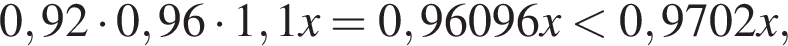 0,92 умно­жить на 0,96 умно­жить на 1,1x=0,96096x мень­ше 0,9702x,