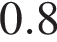 0.8