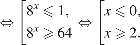 равносильно совокупность выражений 8 в степени x \leqslant1,8 в степени x \geqslant64 конец совокупности . равносильно совокупность выражений x\leqslant0,x\geqslant2. конец совокупности .