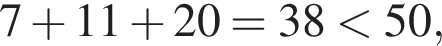 7 плюс 11 плюс 20 = 38 мень­ше 50,