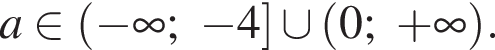 a при­над­ле­жит левая круг­лая скоб­ка минус бес­ко­неч­ность ; минус 4 пра­вая квад­рат­ная скоб­ка \cup левая круг­лая скоб­ка 0; плюс бес­ко­неч­ность пра­вая круг­лая скоб­ка .