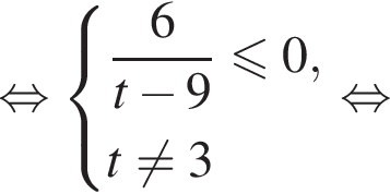 равносильно система выражений дробь: числитель: 6, знаменатель: t минус 9 конец дроби меньше или равно 0, t не равно 3 конец системы . равносильно