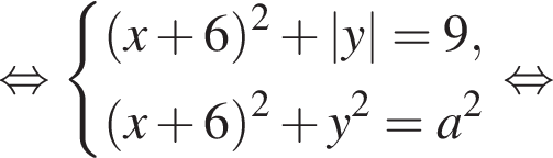 равносильно система выражений левая круглая скобка x плюс 6 правая круглая скобка в квадрате плюс |y|=9, левая круглая скобка x плюс 6 правая круглая скобка в квадрате плюс y в квадрате =a в квадрате конец системы . равносильно