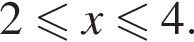 2 мень­ше или равно x мень­ше или равно 4.