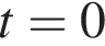  t=0