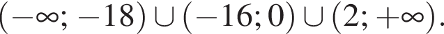 левая круглая скобка минус бесконечность ; минус 18 правая круглая скобка \cup левая круглая скобка минус 16; 0 правая круглая скобка \cup левая круглая скобка 2; плюс бесконечность правая круглая скобка .
