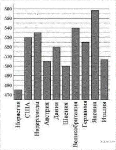 Тесты Аналоги Егэ 2007 По Математике ,