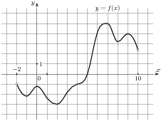 ЕГЭ−2020, математика: задания, ответы, решения. Обучающая система